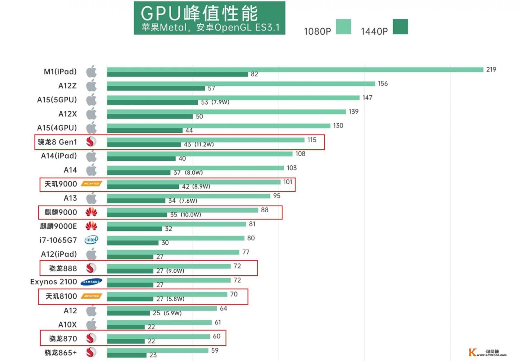 oppo搭载天玑9000的手机