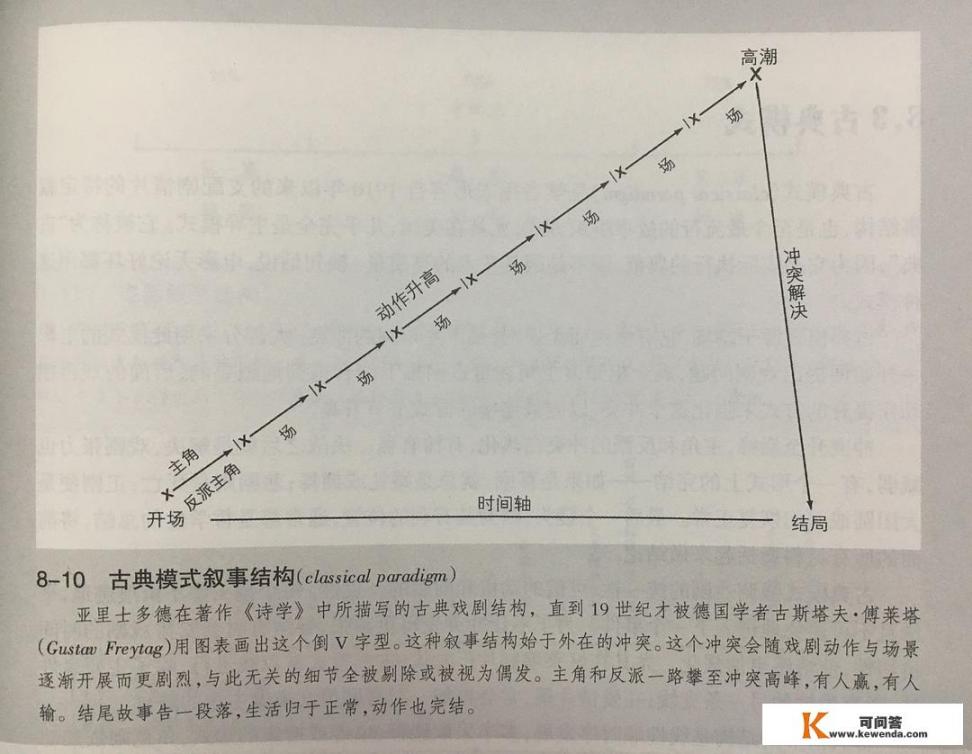 有哪些关于传统糕点的诗句想要从中提炼个传统糕点的