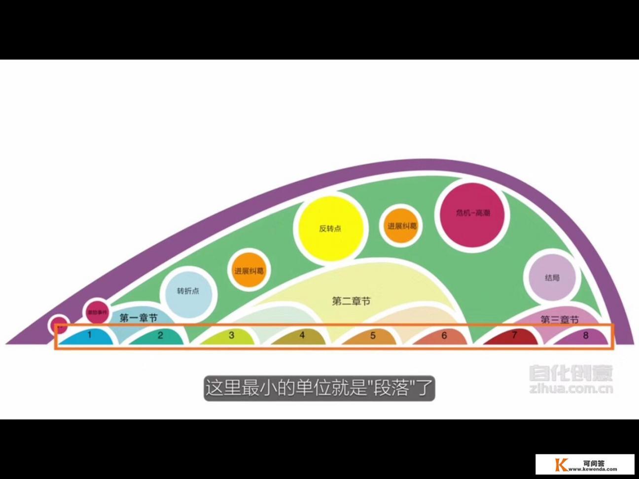 有哪些关于传统糕点的诗句想要从中提炼个传统糕点的