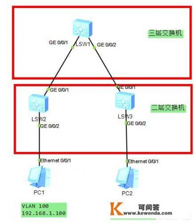 华为 W2 手机如何监控流量