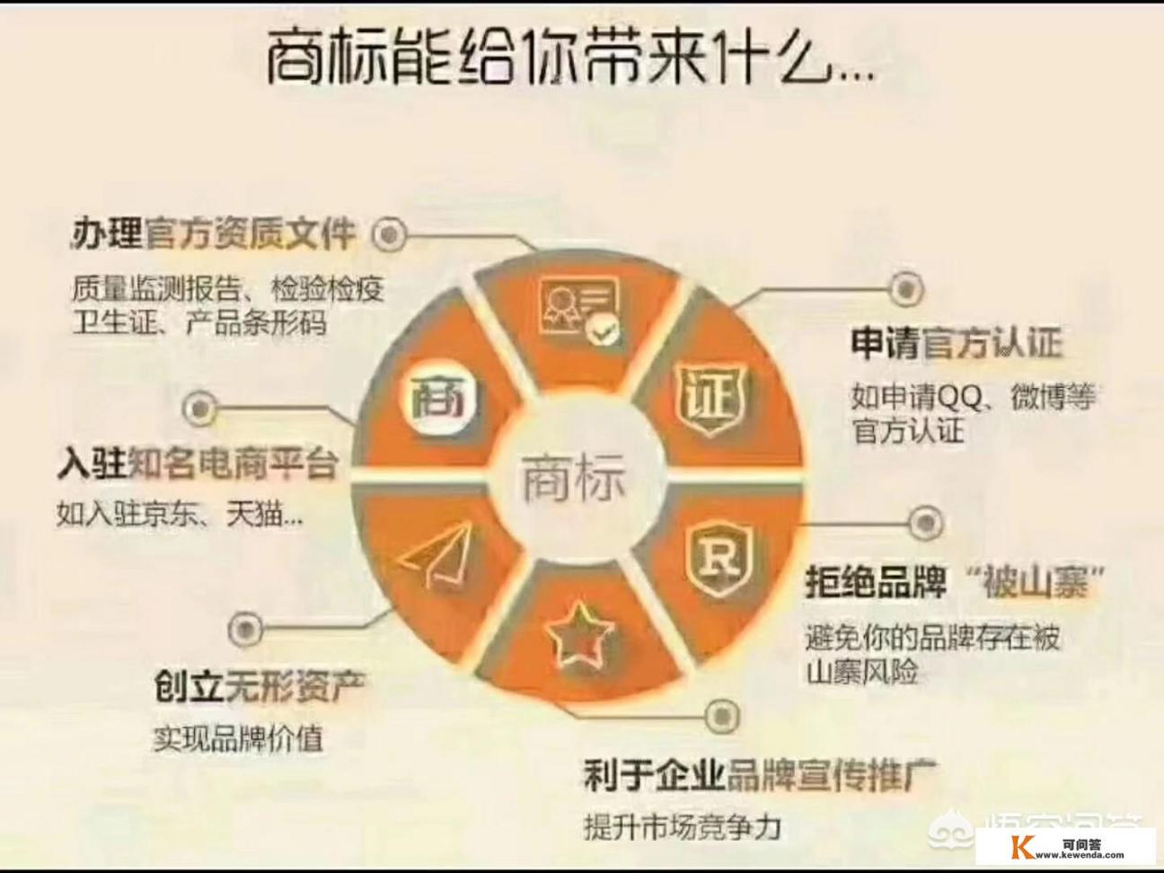 商标注册可以在网上进行吗？有什么流程