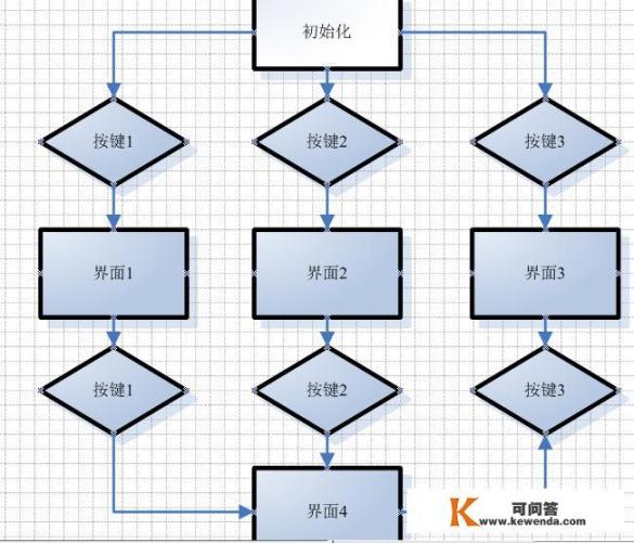 做实施工程师需要注意什么