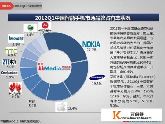 索尼L36h有些什么特点