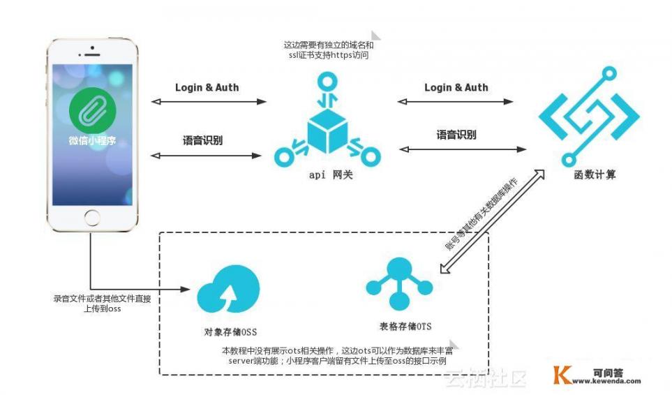 pc架构实训示教系统怎么练习