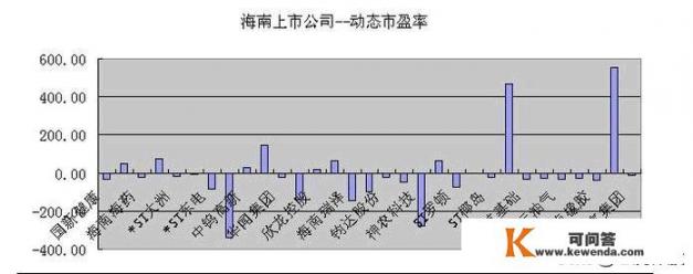 海南旅游业有哪些股票上市公司