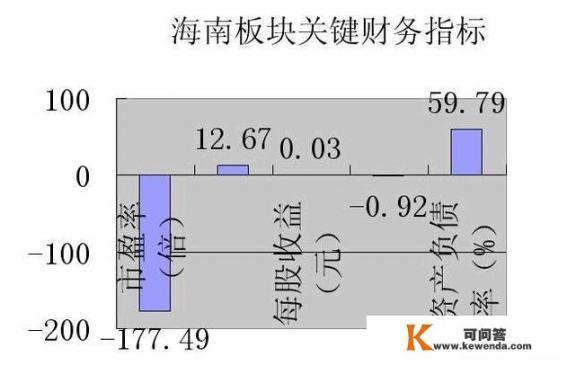 海南旅游业有哪些股票上市公司