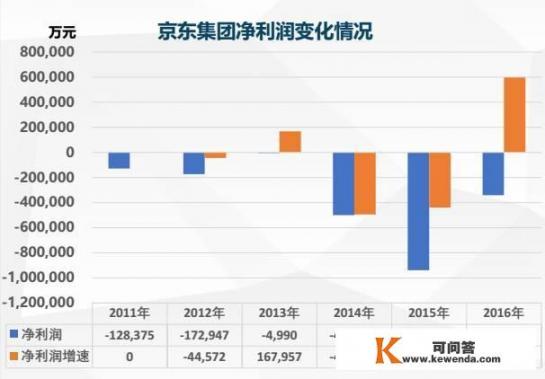 刘强东事件被判无罪，京东股价上涨逾10%，对此你怎么看呢