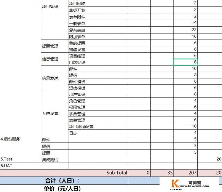 it外包公司一般能从一个员工身上赚多少差价