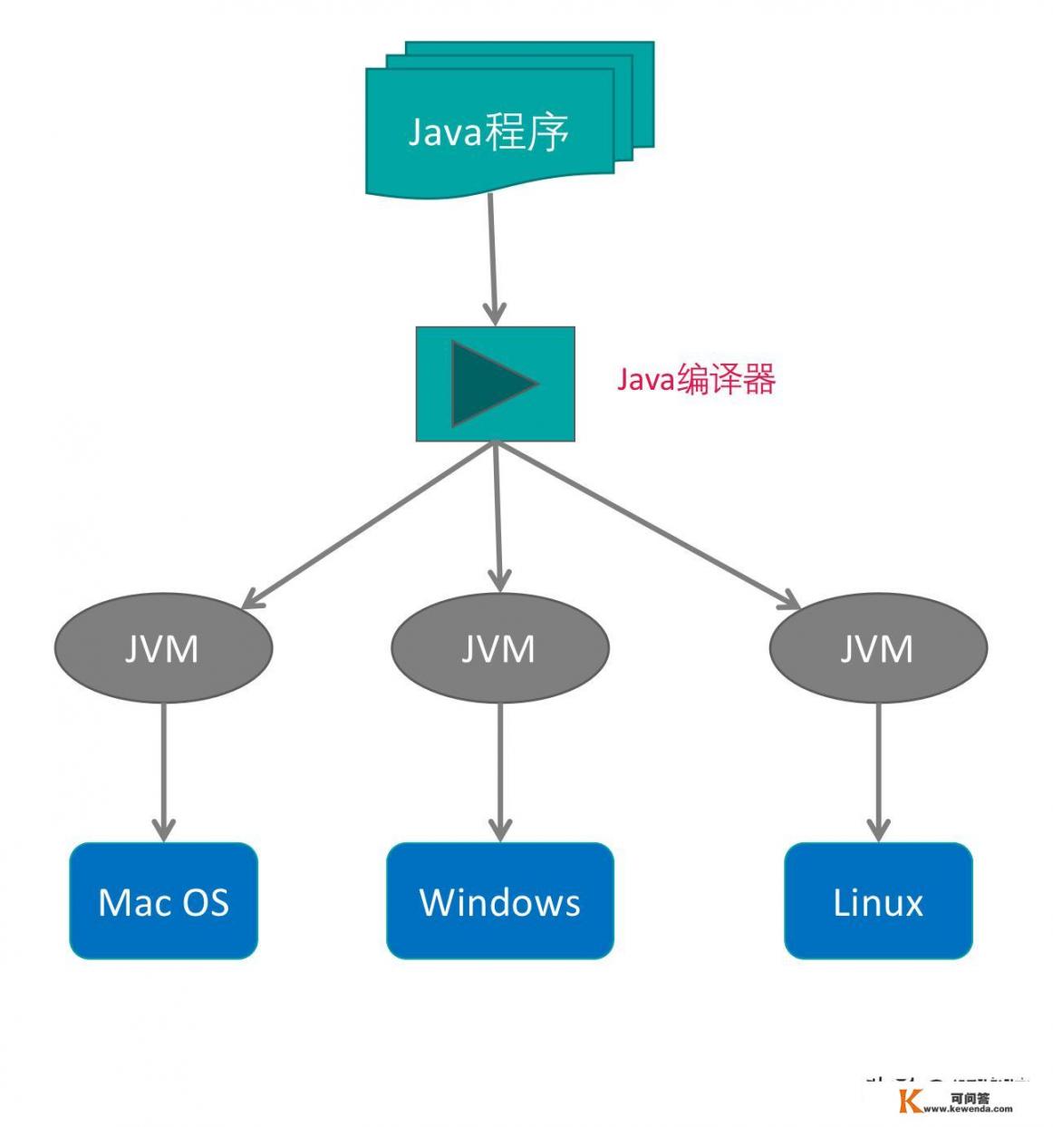 java架构师主要是干什么的，要注意什么