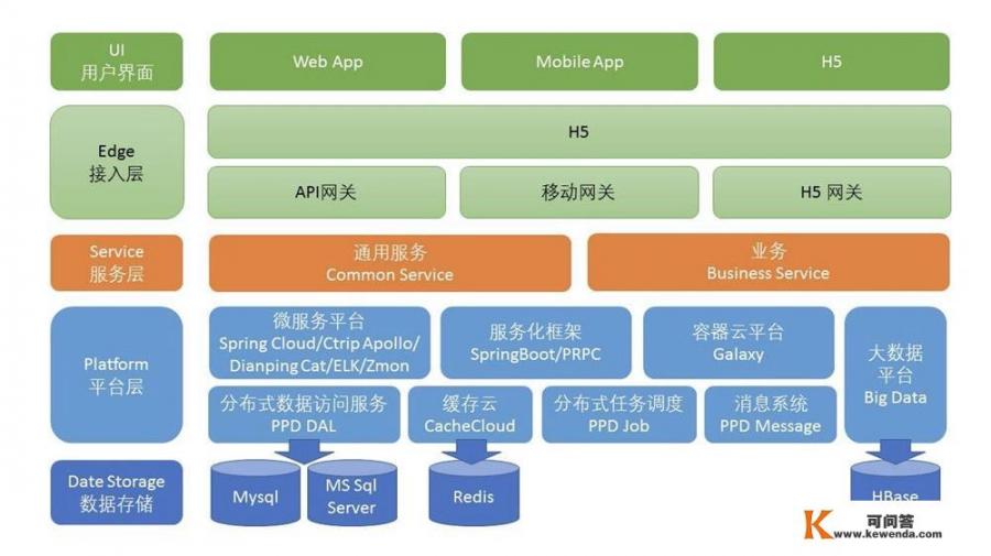 java架构师主要是干什么的，要注意什么