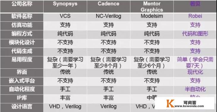 欧姆龙plc编程软件里的PLC内存对话框中，CIO、A、T、H、W等等什么意思呀