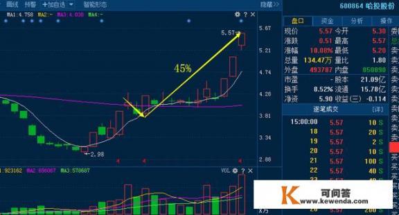 drg的公司有哪些