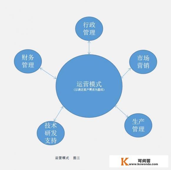 究竟性能模式，平衡模式，智能省电，极致省电有什么不同