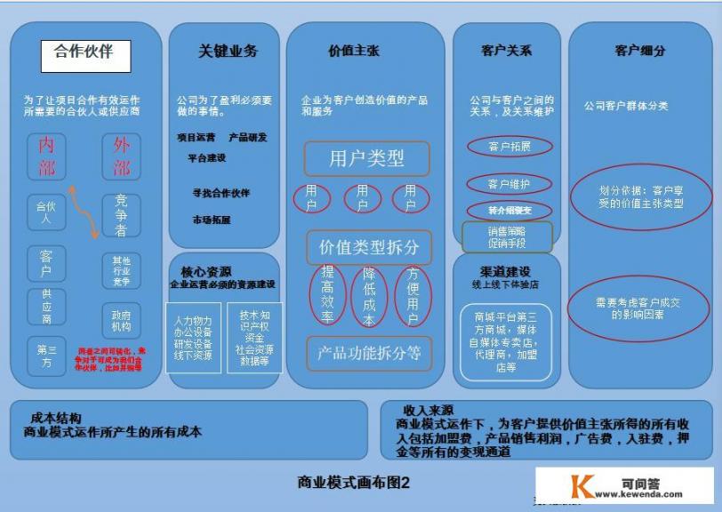 究竟性能模式，平衡模式，智能省电，极致省电有什么不同