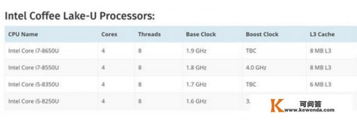 cpu700什么意思