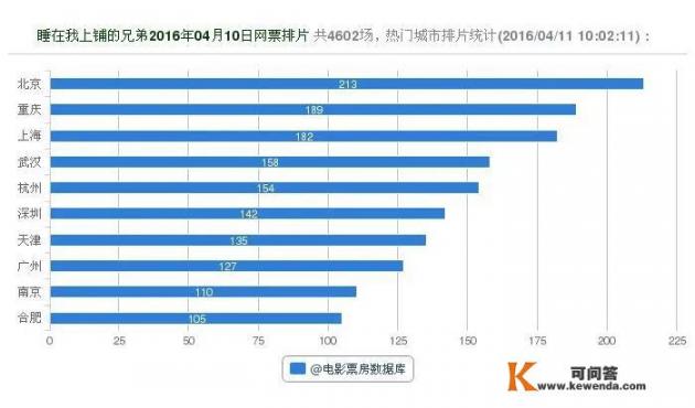 有哪些评分、票房其实都不高，但却让你看了不止三遍的电影