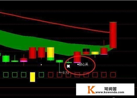 我发现炒股真的很复杂，有没有比较简单易懂的炒股学习平台推荐