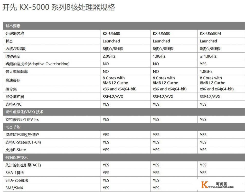 如何看待兆芯的新一代cpu