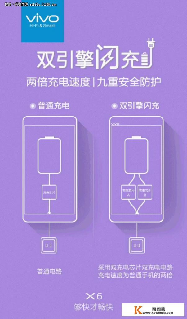 vivos10屏幕是e3吗