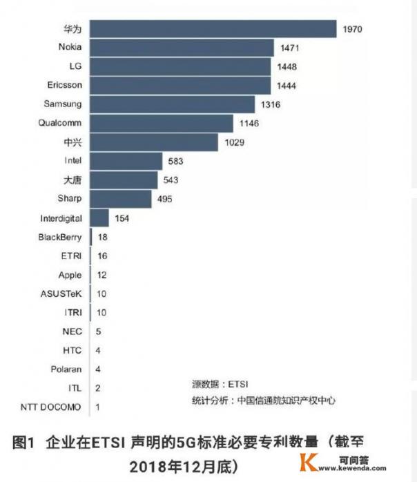 中兴相比华为是否越走越远？中兴真的没落了吗