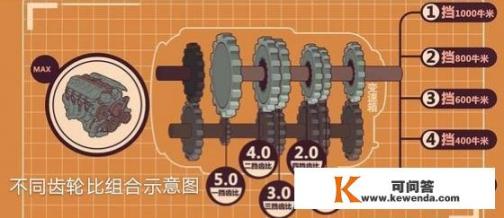 21款迈锐宝xl大灯灯泡型号