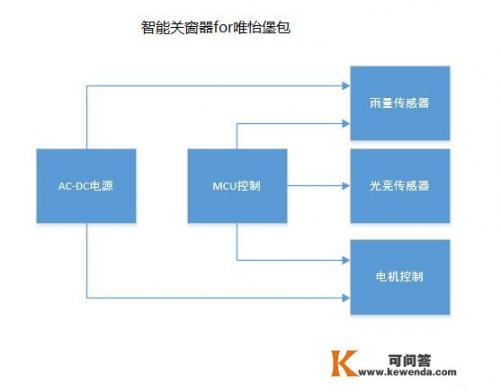 计算机硕士论文，写一个软件系统怎么写