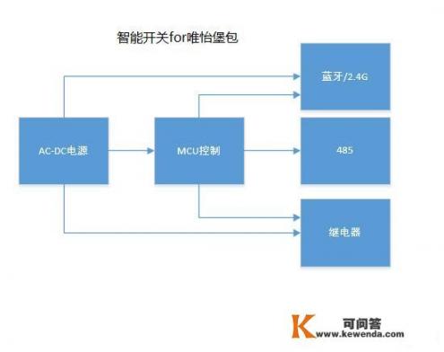 计算机硕士论文，写一个软件系统怎么写