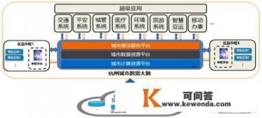 有什么黑科技可以暴力连wifi