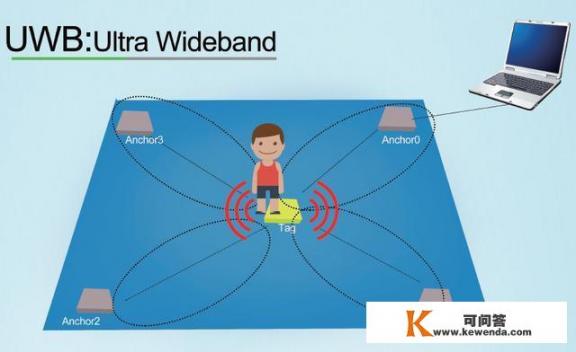 定位技术uwb的全面介绍