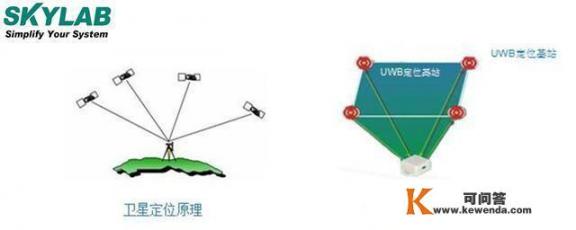 定位技术uwb的全面介绍