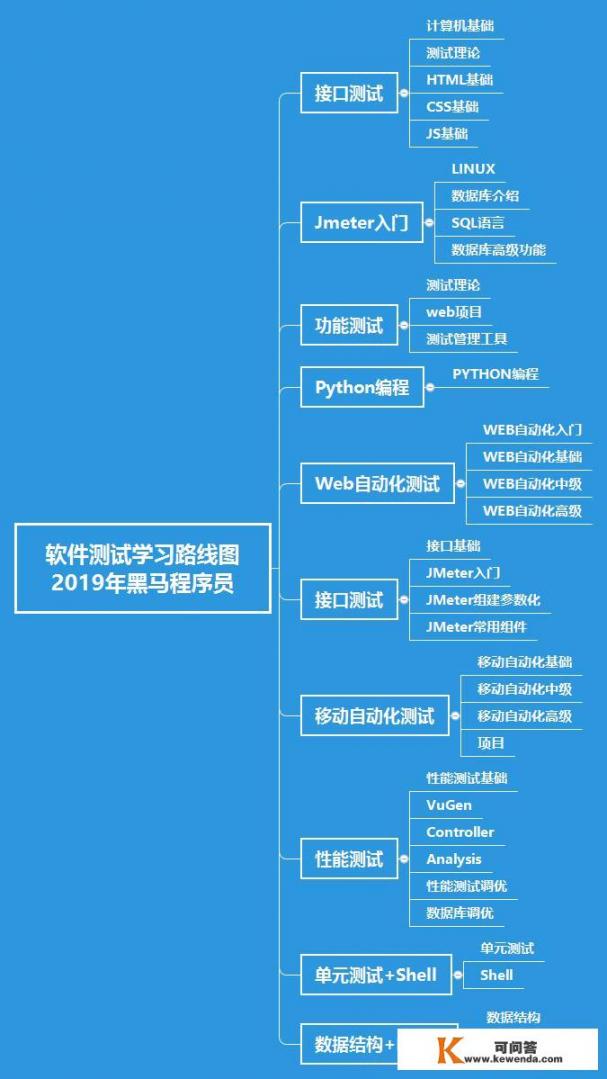 steam怎么进去测试版