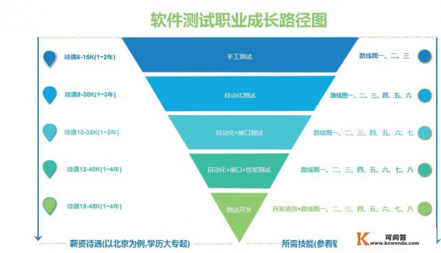 steam怎么进去测试版