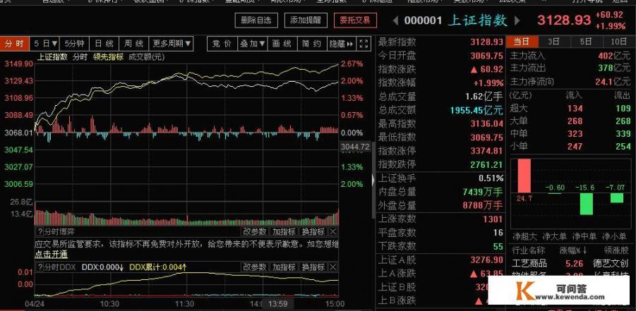 中兴手机微信红包来了怎么提醒