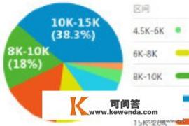 华为软件测试工程师待遇