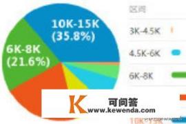 华为软件测试工程师待遇