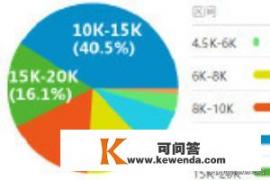 华为软件测试工程师待遇