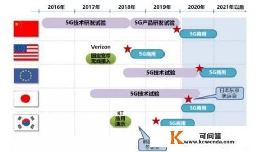 5G技术专利数量排行榜公布，华为第一，中兴第三，你怎么看