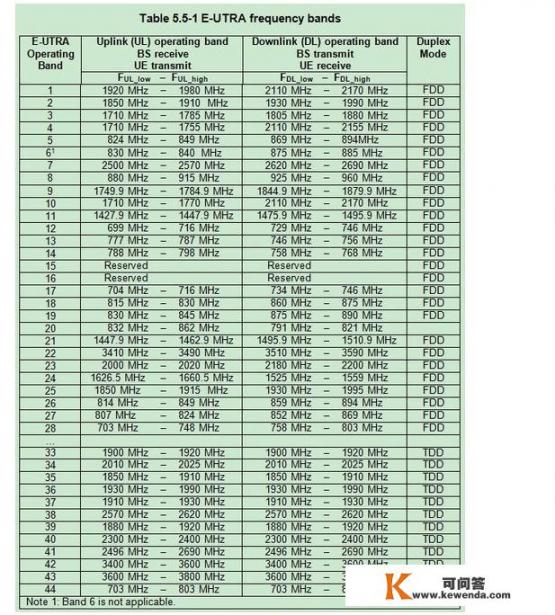 摩托罗拉MT716触屏突然不灵了什么原因