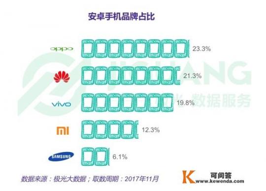 五六百的什么手机玩游戏听歌过瘾