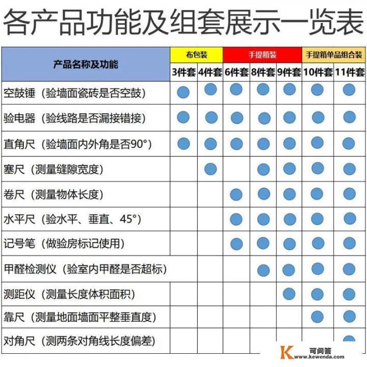 为什么华为荣耀10找不到测量工具