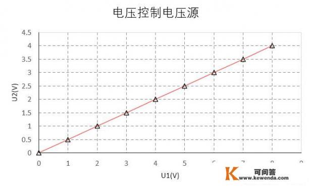 机械制图哪个软件好