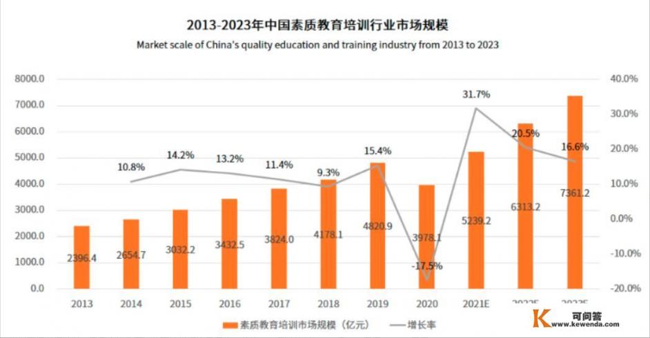 如何破解校外辅导机构的困局