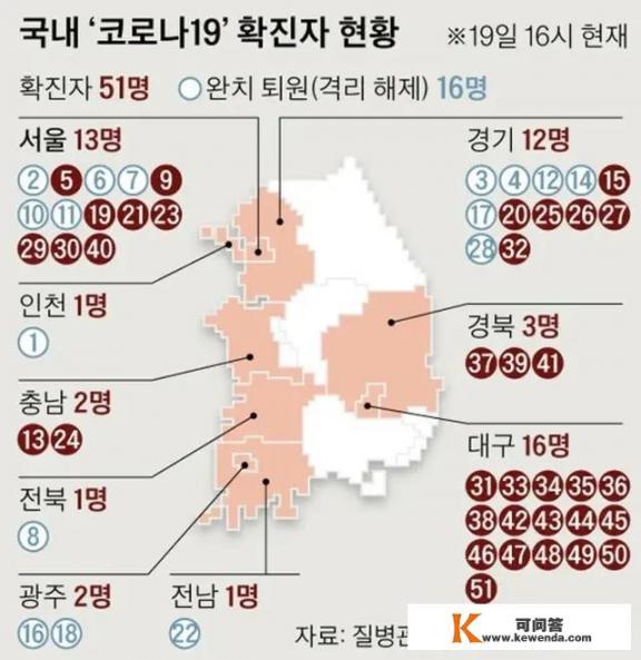 韩国一天新增确诊病例142例，连青瓦台也“中招”，韩国疫情是不是已经失控了