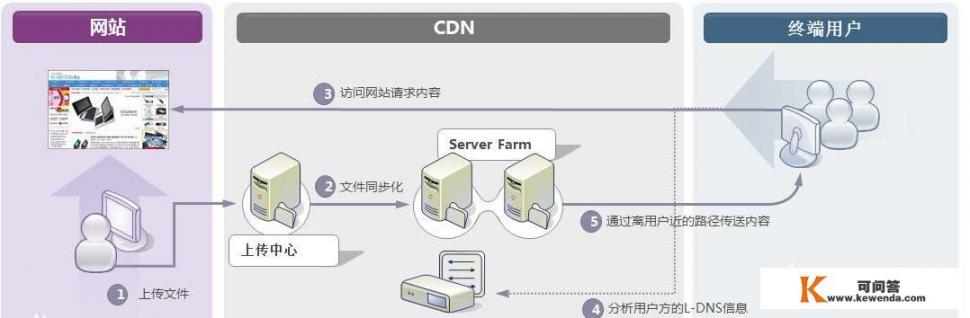 笔记本电脑玩cf卡顿应该怎么办