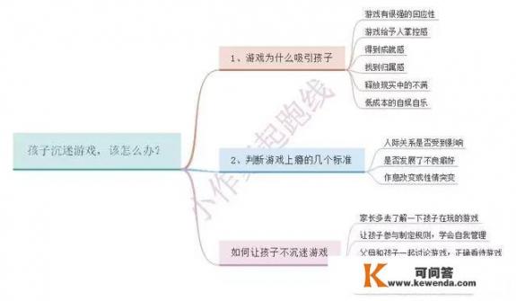 沉迷于网络游戏无法自拔了，该怎么办