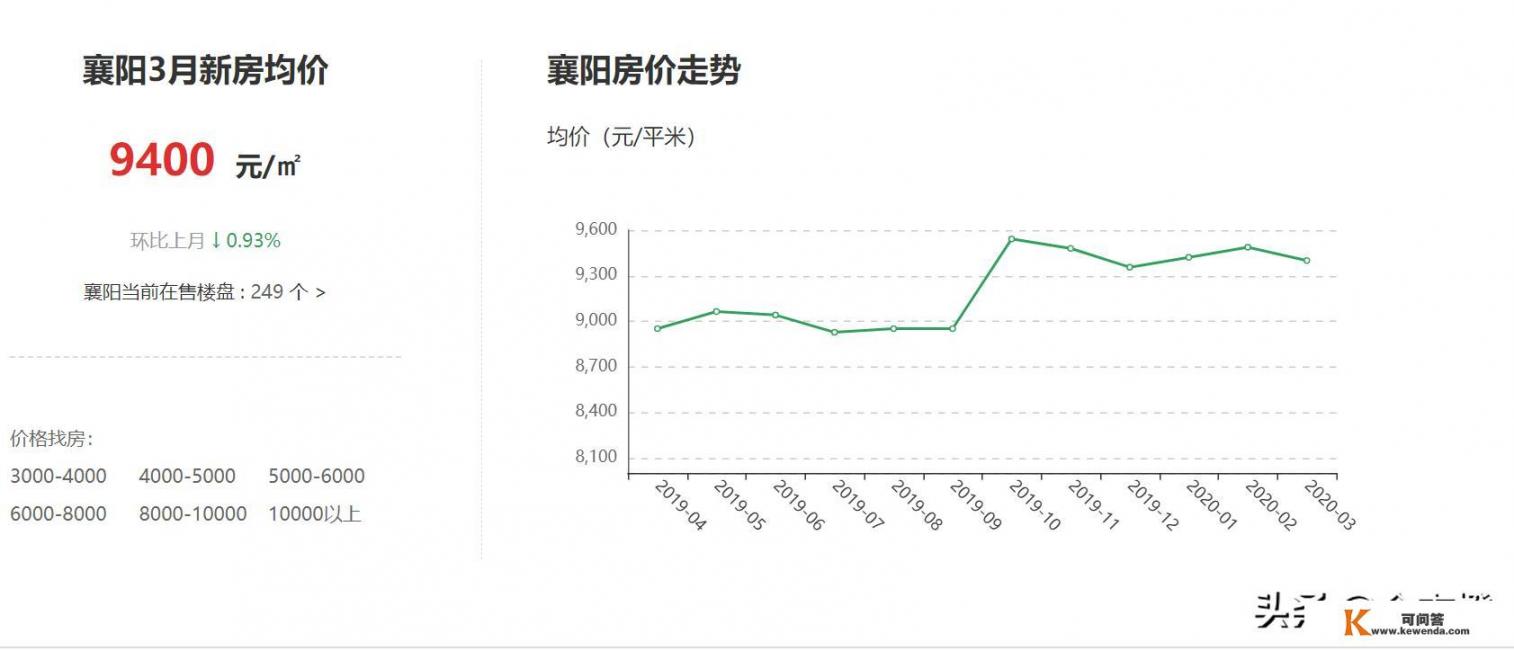 2021各地人才落户补贴