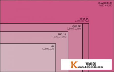 请问什么是手机分辨率呢