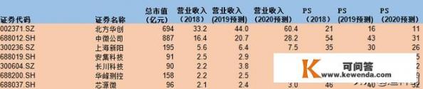 半导体行业目前的发展情况是什么样的