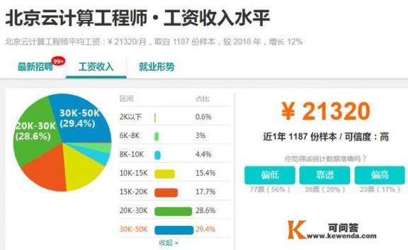 软件行业哪些方向工资高