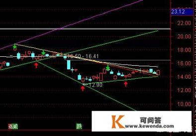 万里马是鸿蒙概念吗